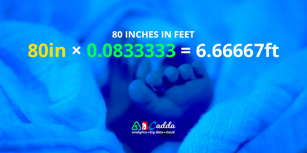 80 inches in feet