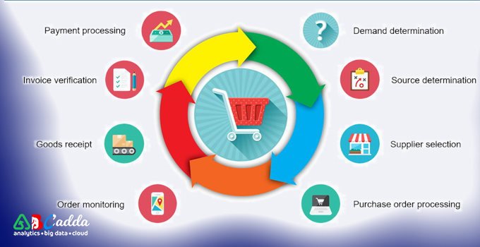 Benefits of information lifecycle management? 1 Benefits of information lifecycle management?