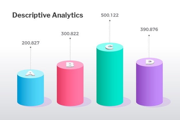 What is Descriptive Analytics Definition? 1 What is descriptive analytics