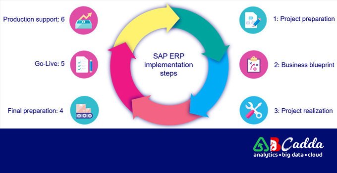 What are the three stages of the information lifecycle? 1 Three stages of the information lifecycle