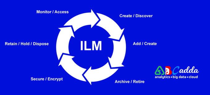 What Is Information Lifecycle Management?